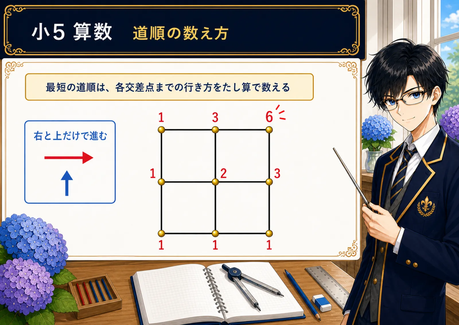道順の数え方の図解