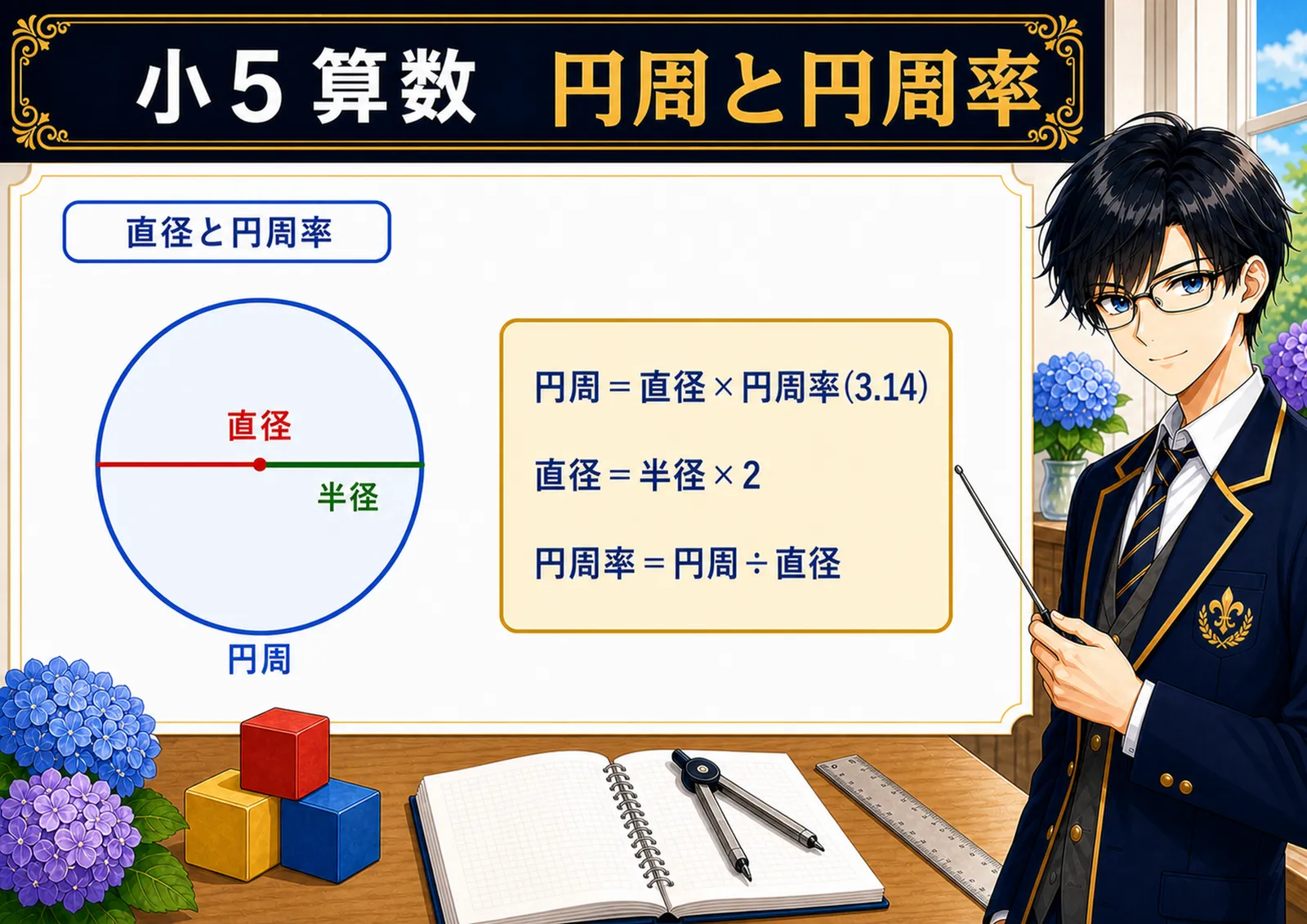 円周と円周率の図解