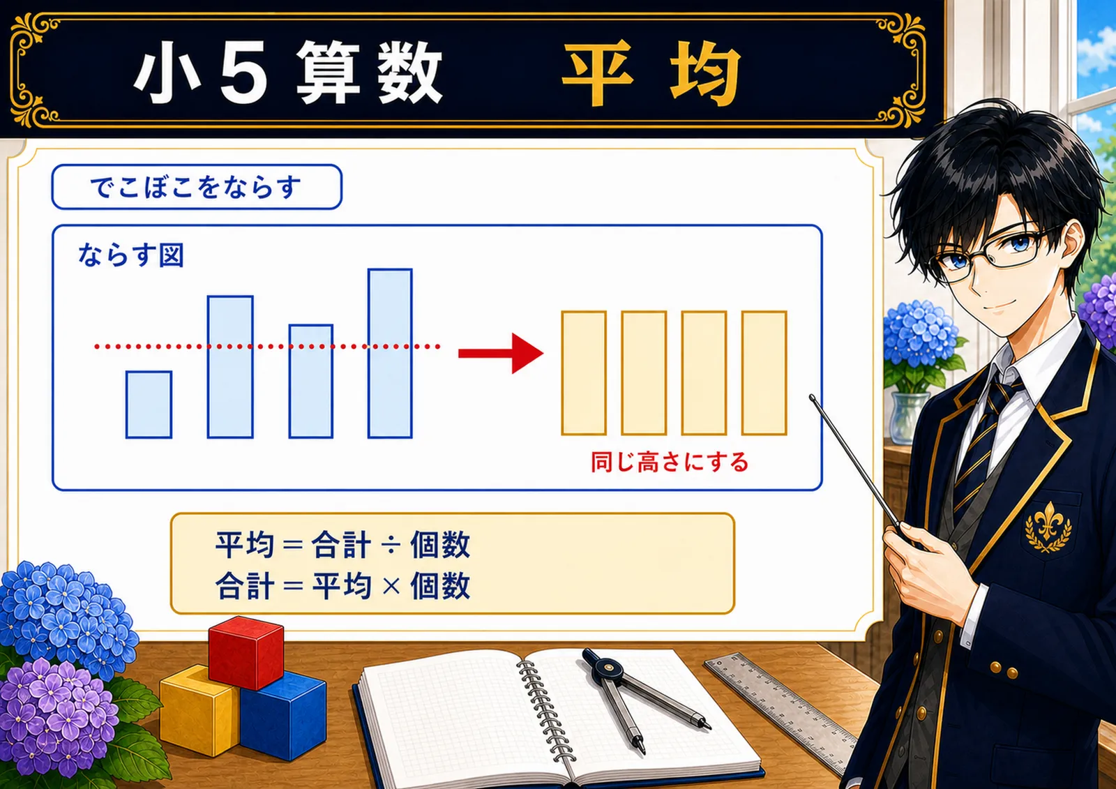 平均の図解