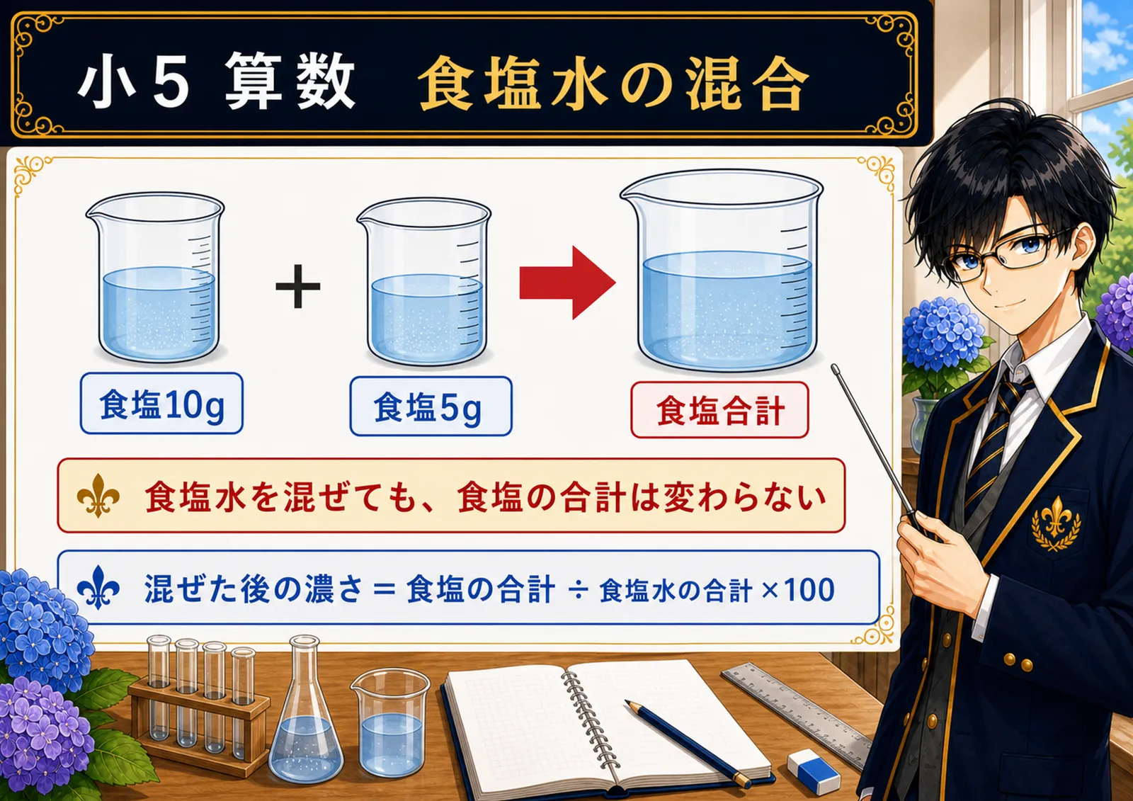食塩水の混合の図解