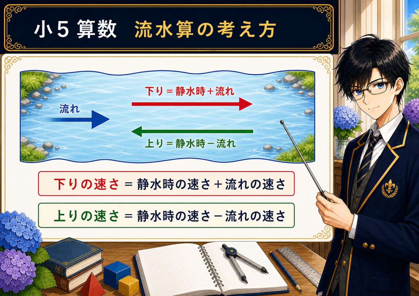 流水算の考え方の図解