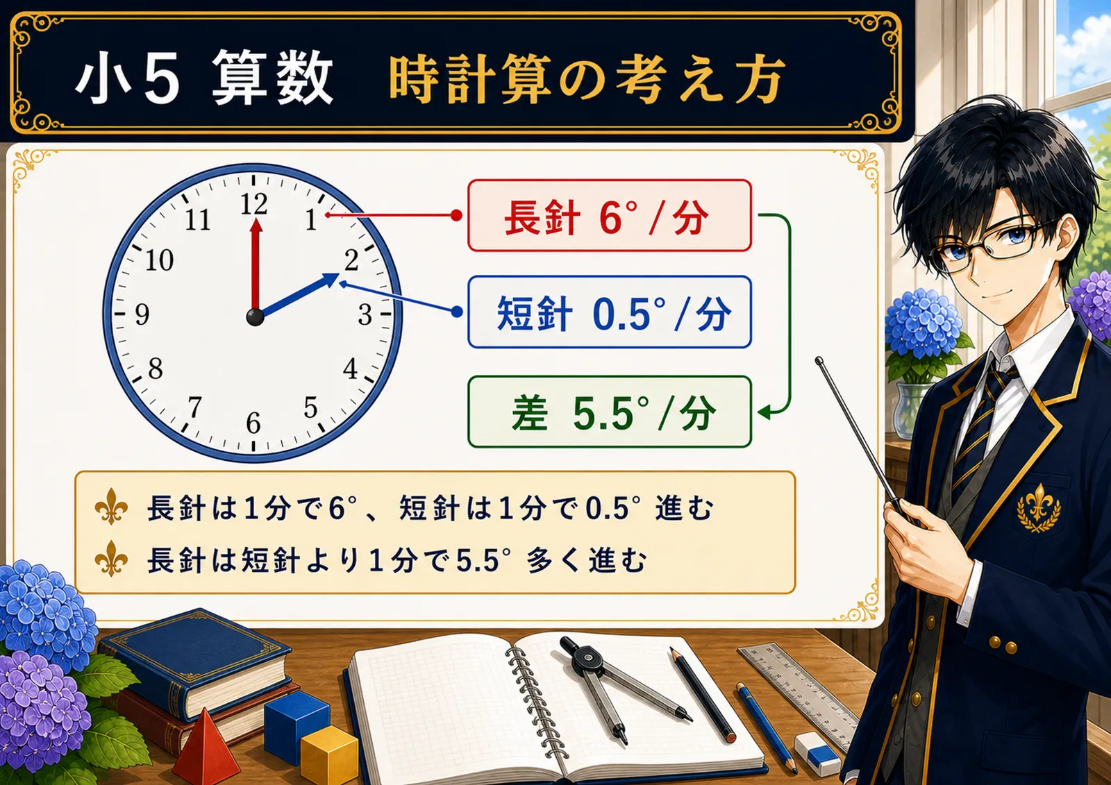 時計算の考え方の図解