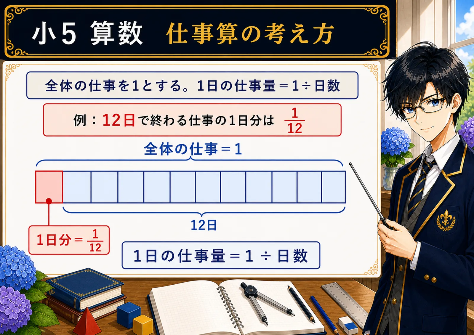 仕事算の考え方の図解