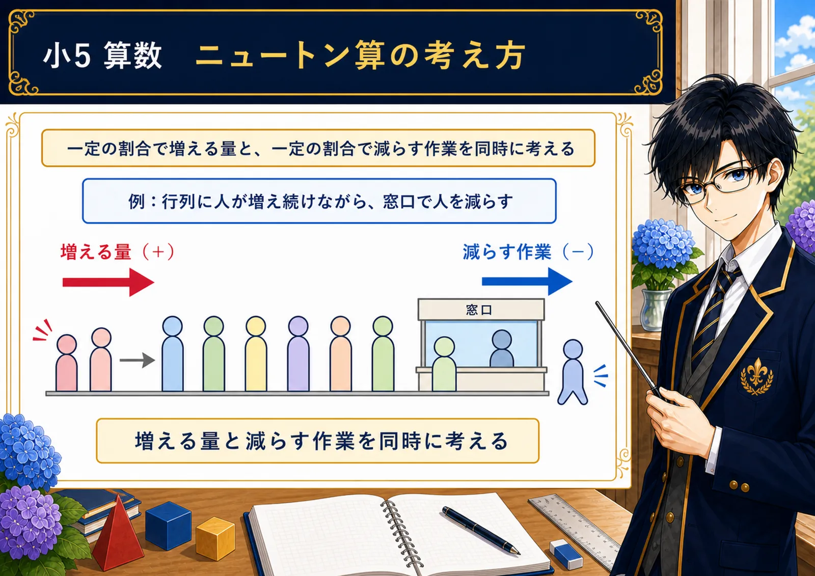 ニュートン算の考え方の図解