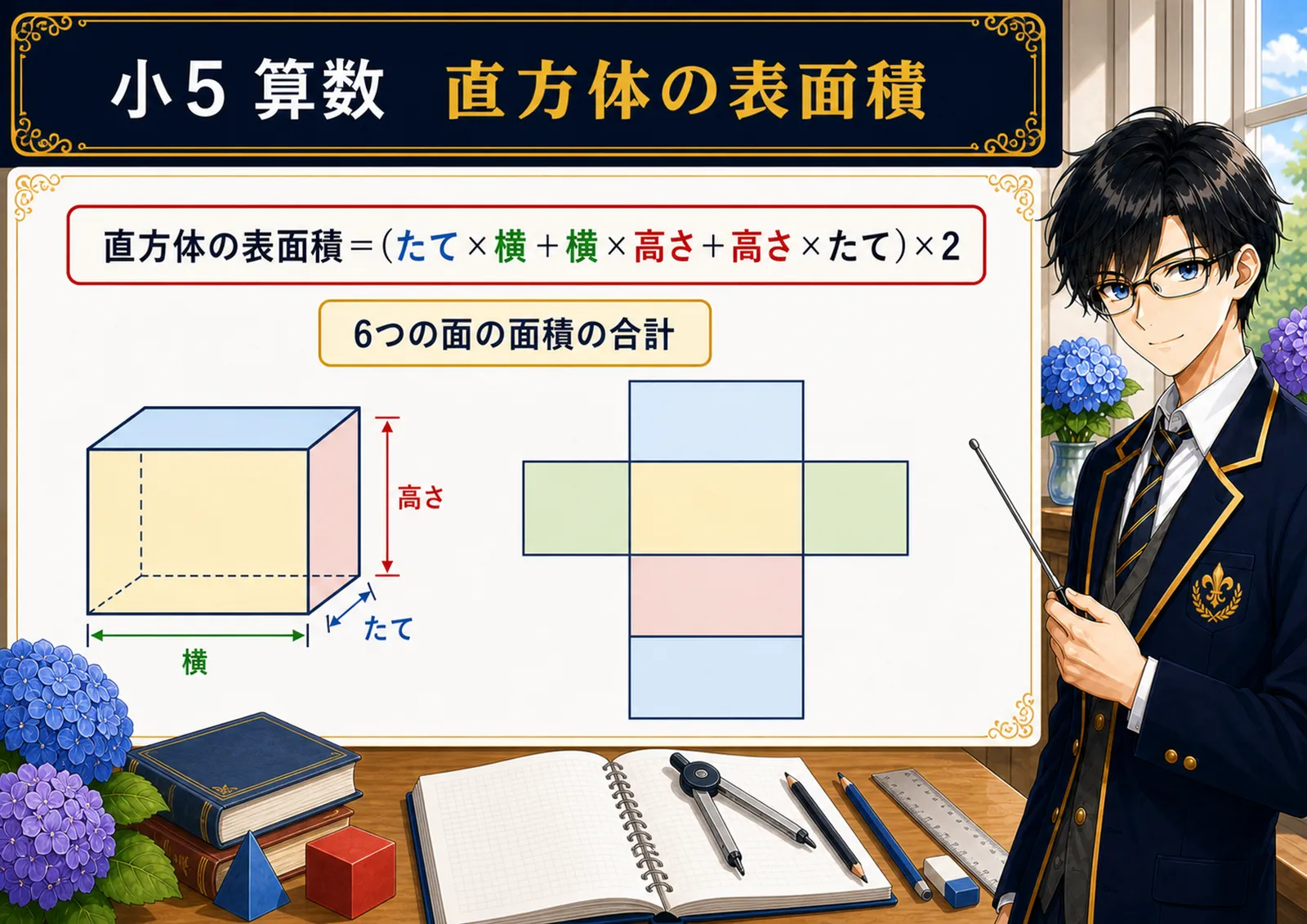 直方体の表面積の図解