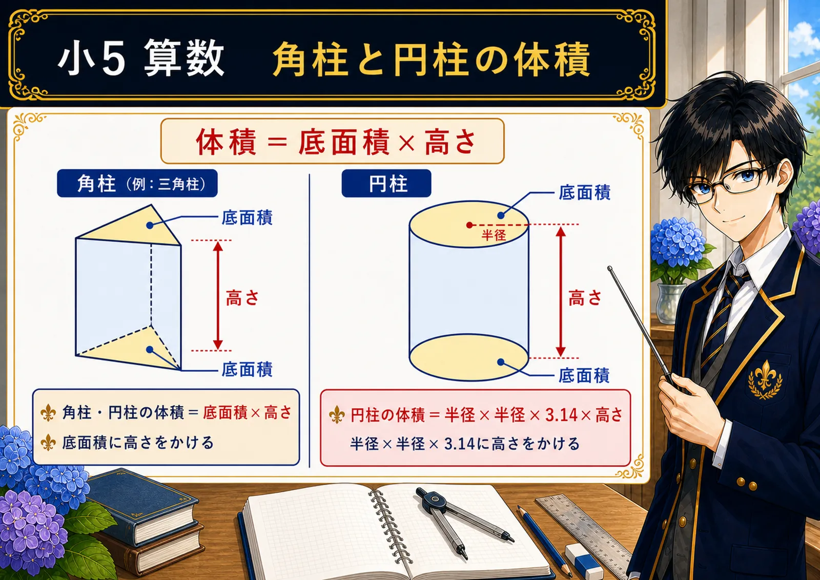 角柱と円柱の体積の図解