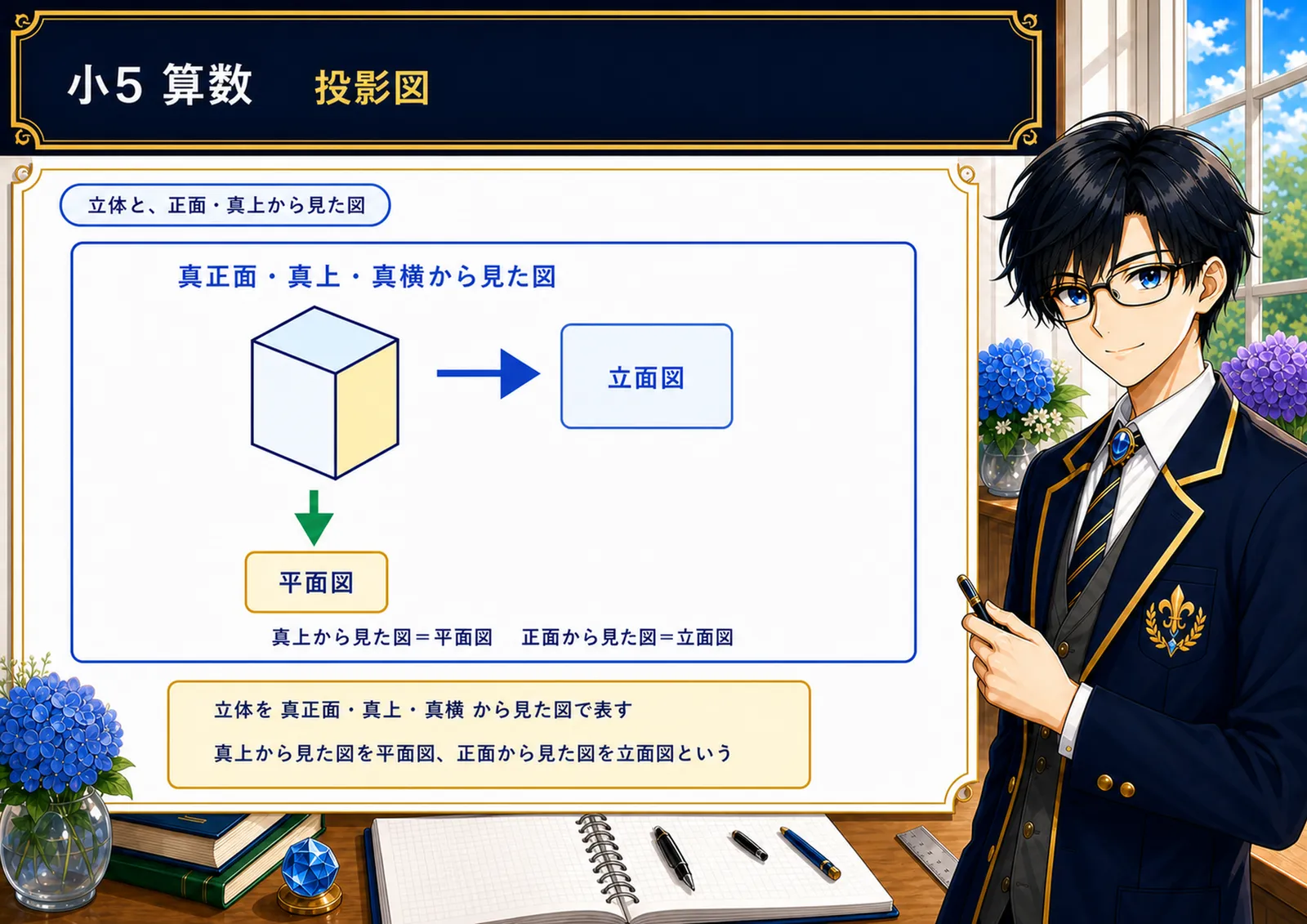 投影図の図解
