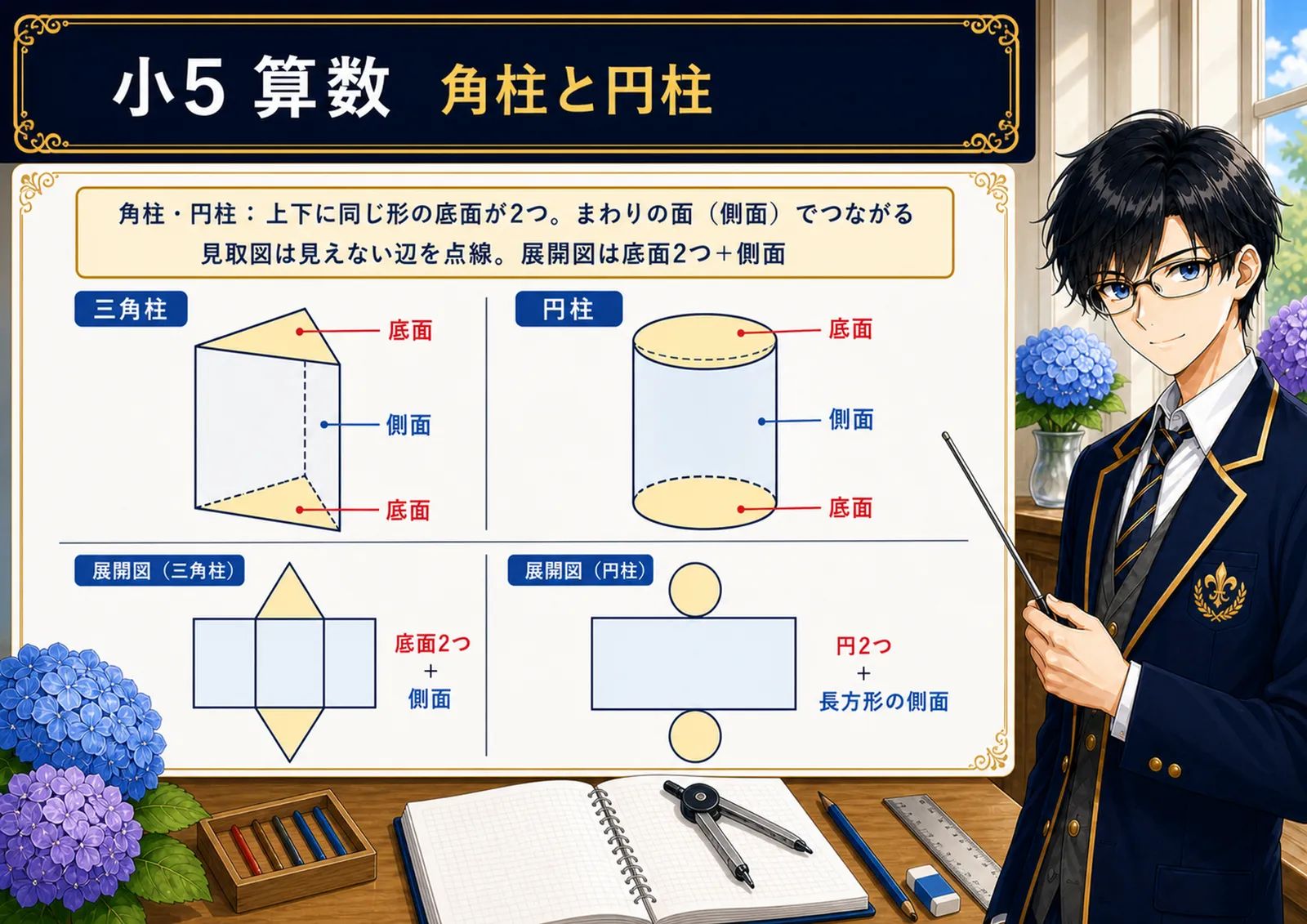 角柱と円柱の図解