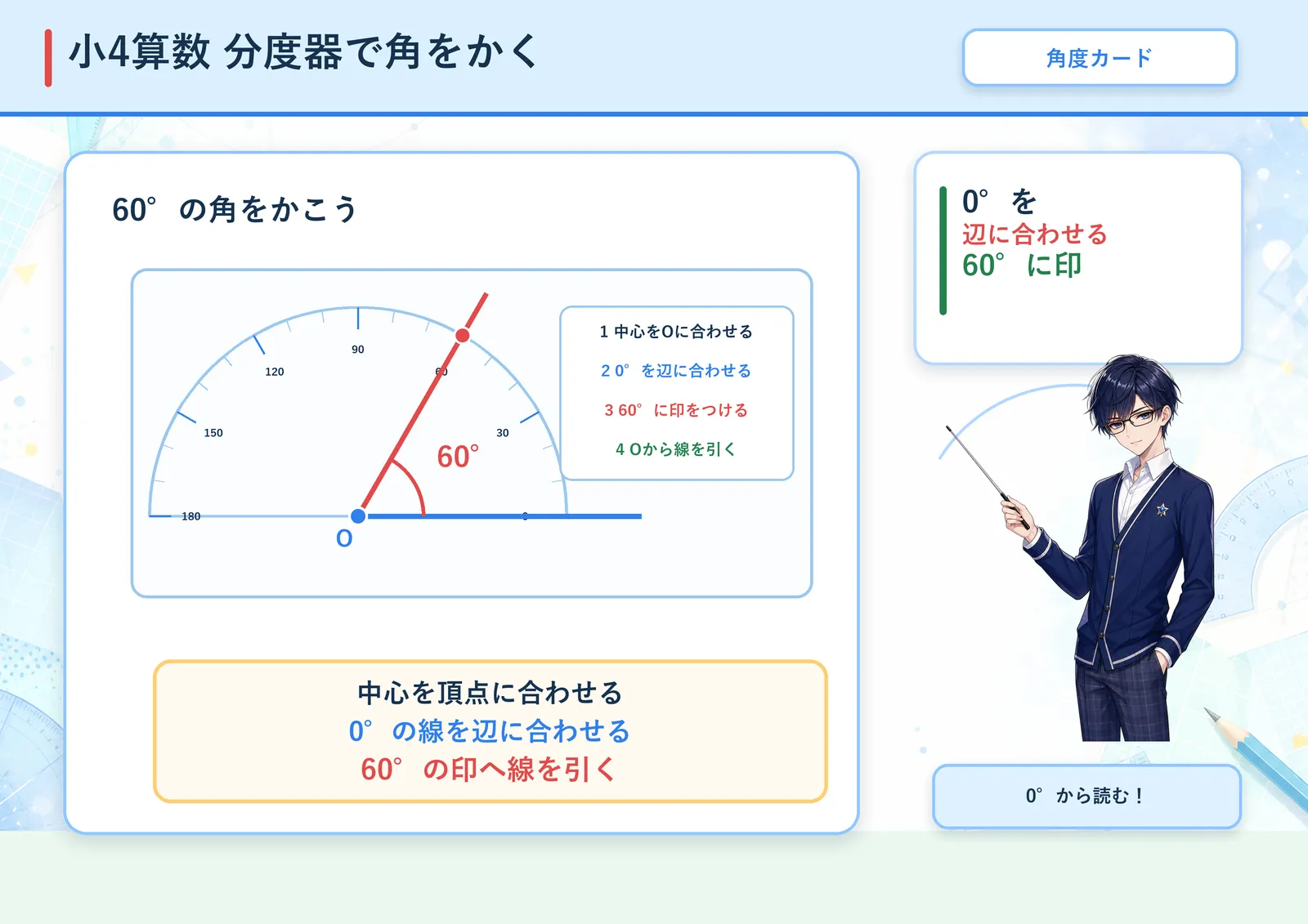 分度器で角をかくの図解