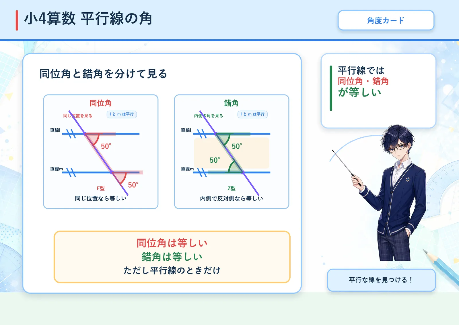 平行線の角の図解