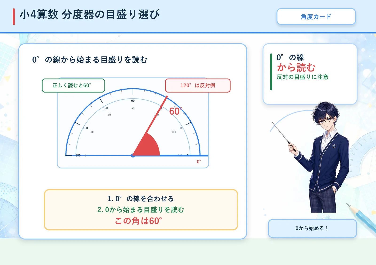 分度器の目盛り選びの図解