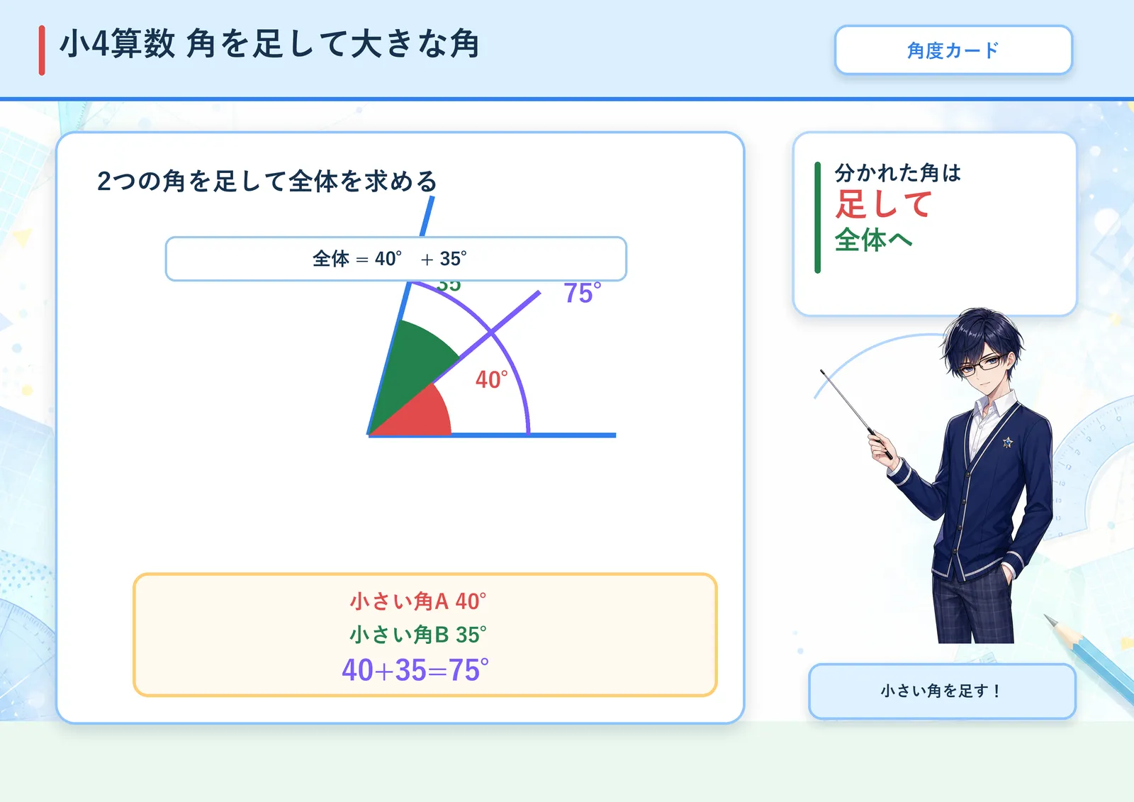 角を足して大きな角の図解