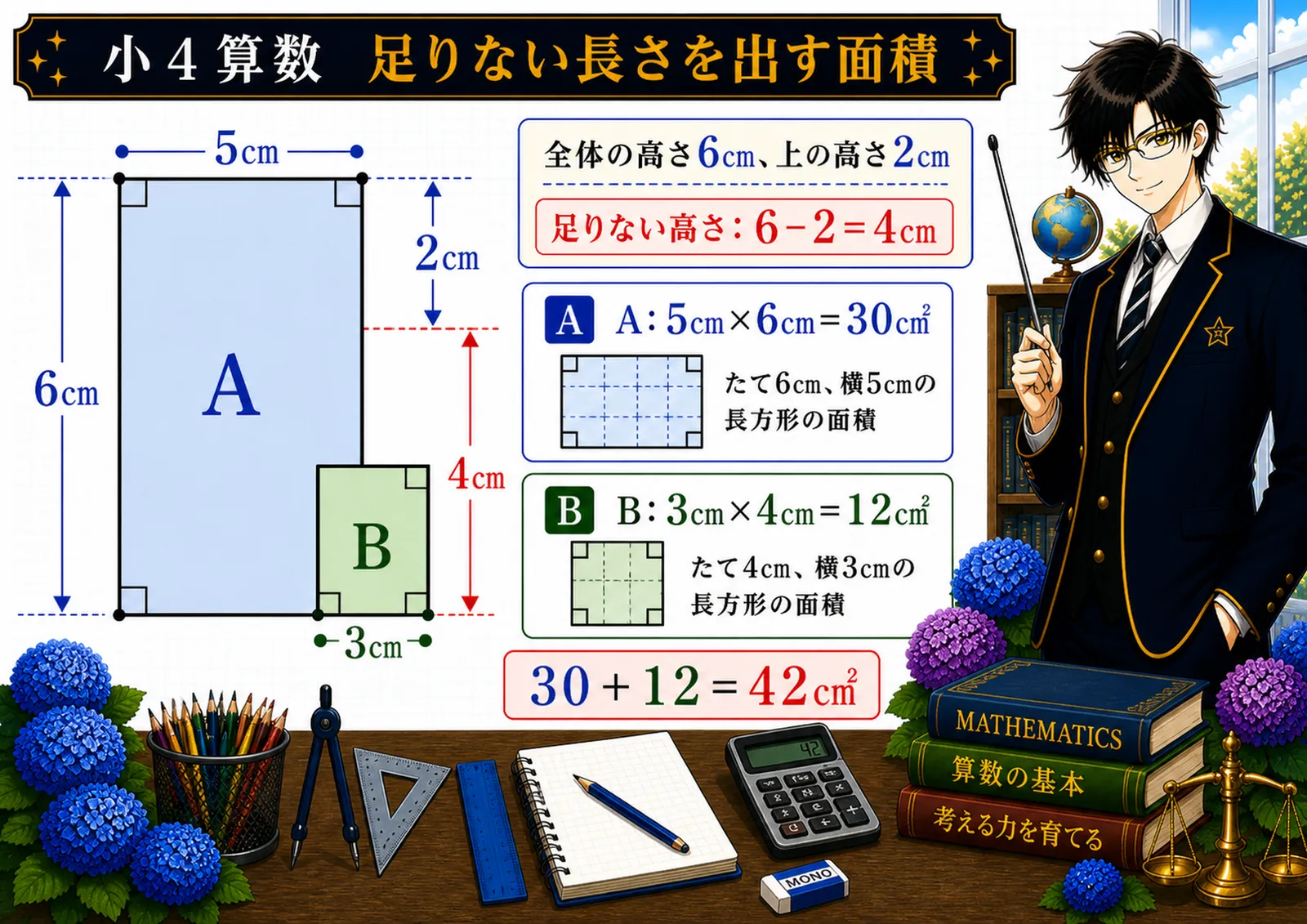 足りない長さを出す面積の図解