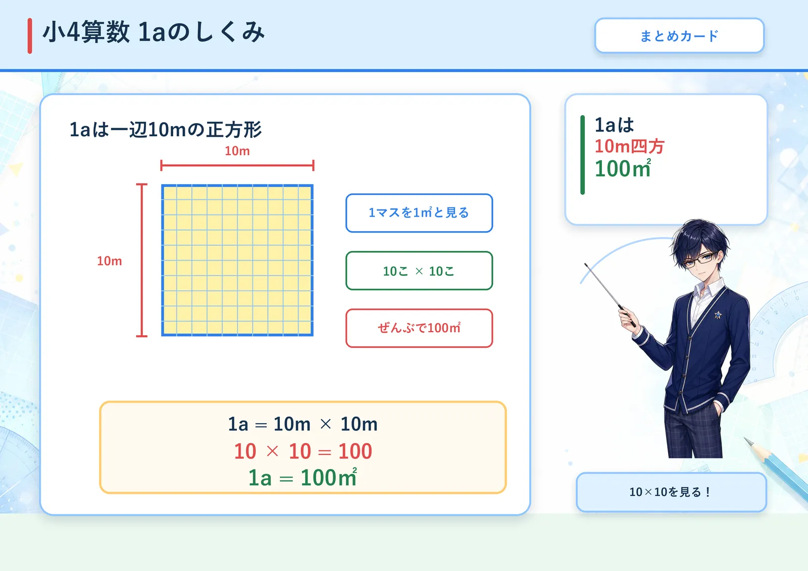1aのしくみの図解