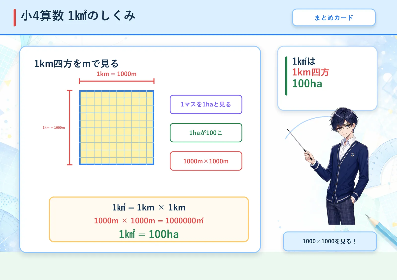 1㎢のしくみの図解