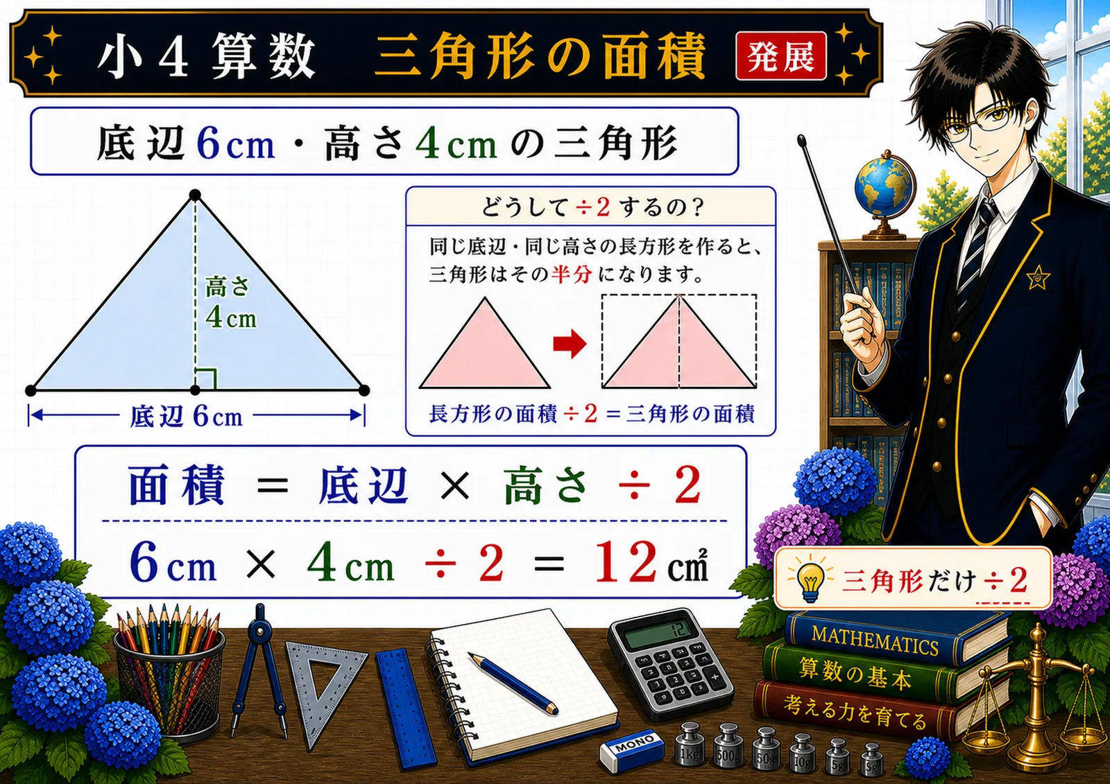 三角形の面積の図解