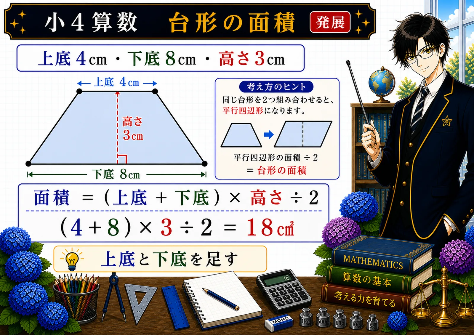 台形の面積の図解