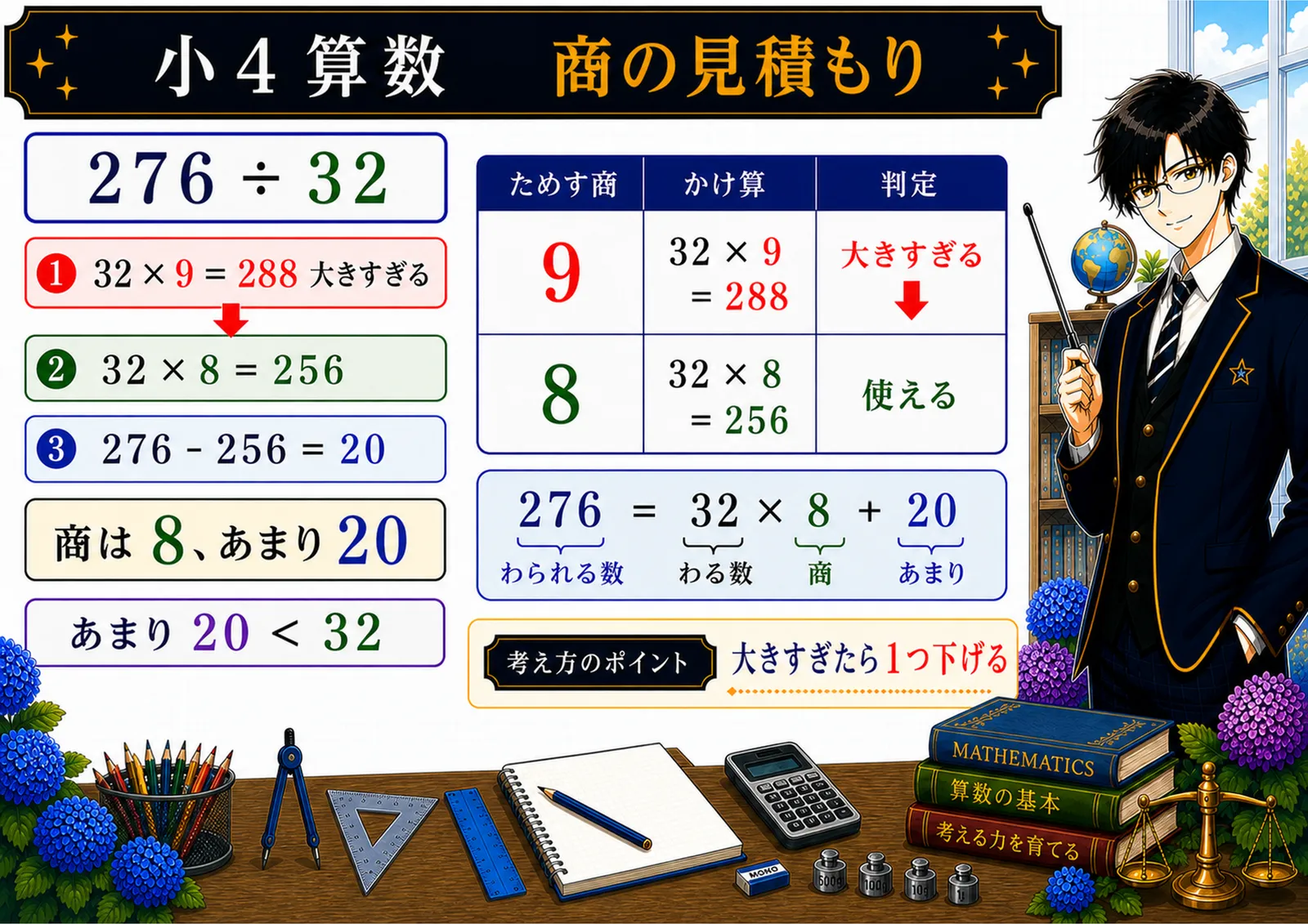 商の見積もりの図解