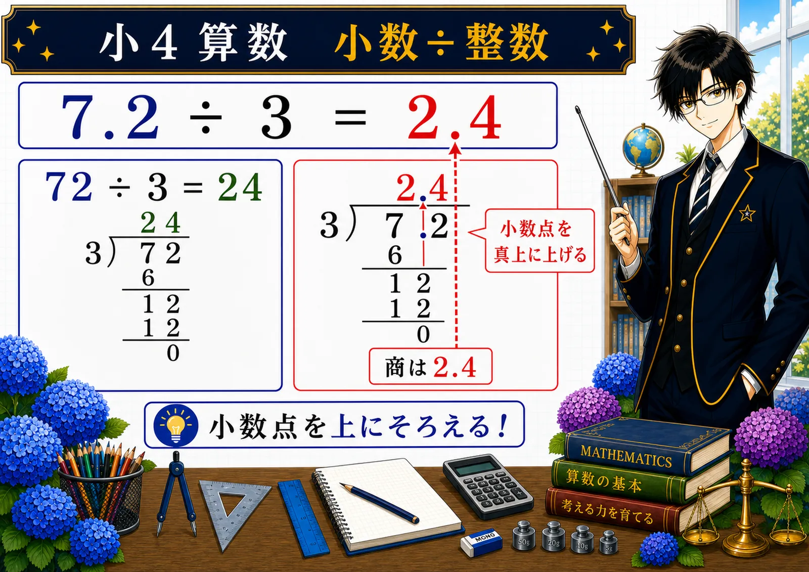 小数÷整数の図解