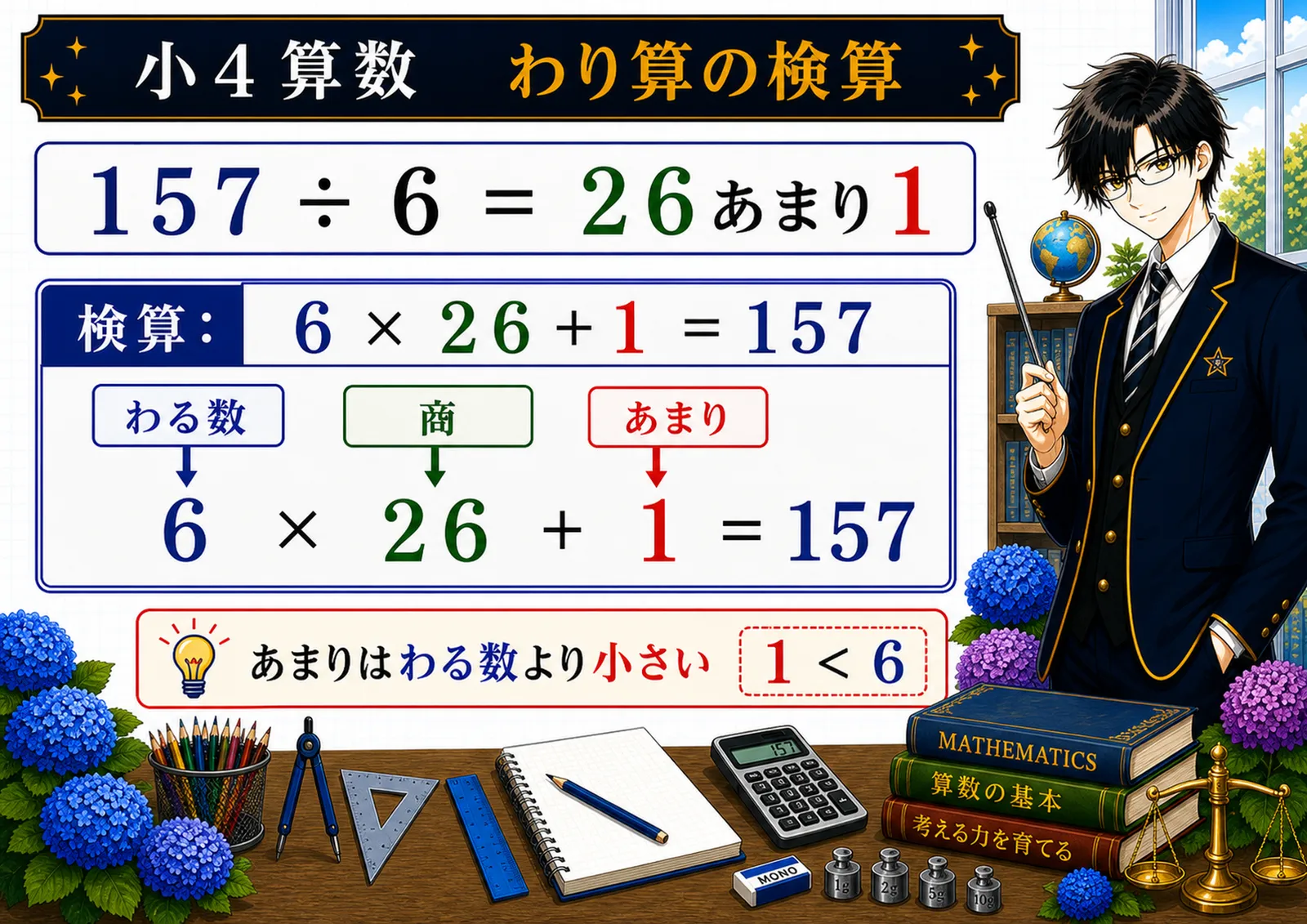 わり算の検算の図解