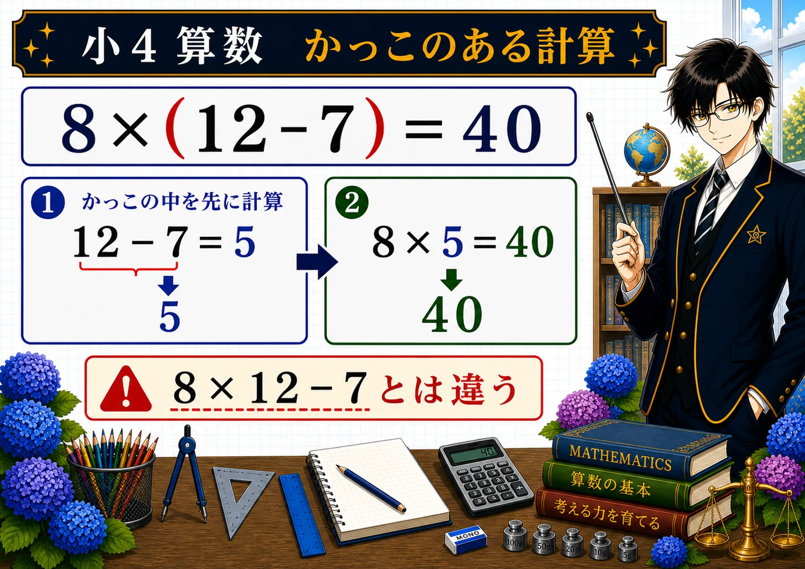 かっこのある計算の図解