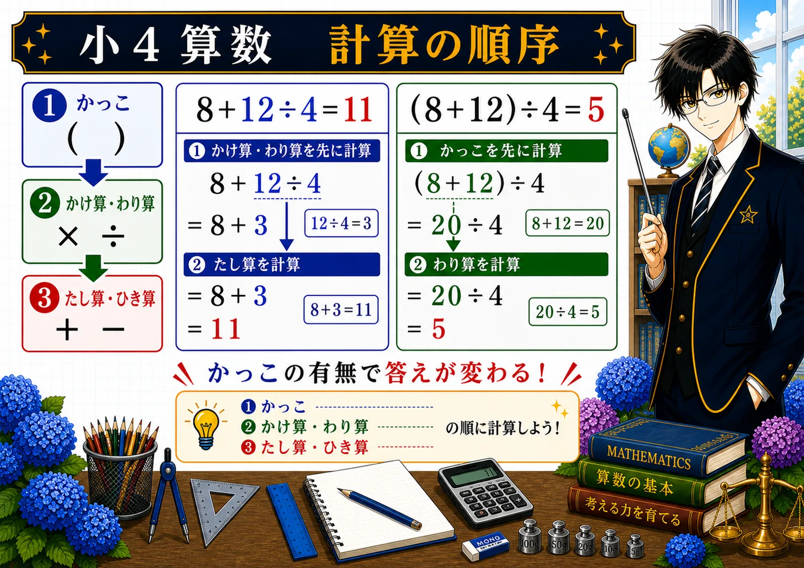 計算の順序の図解