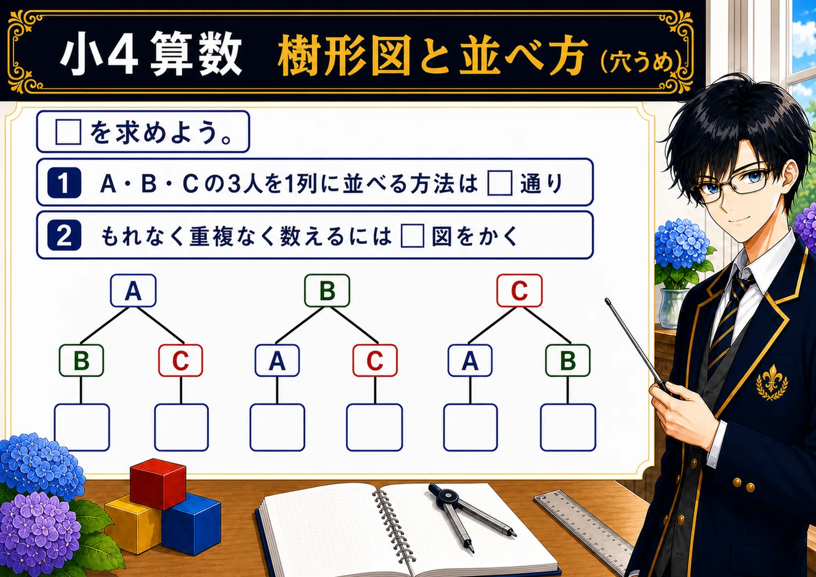樹形図と並べ方（穴うめ）