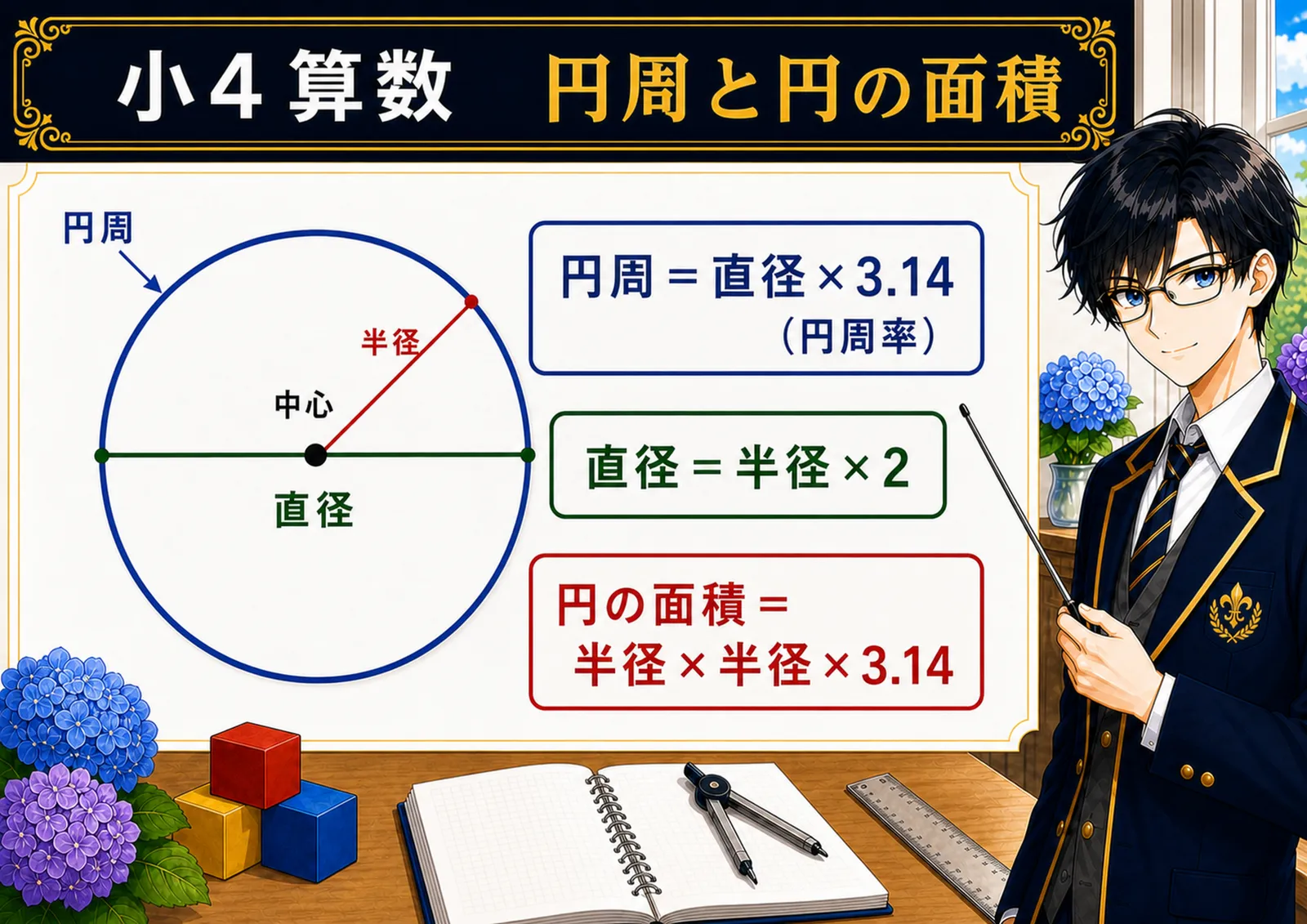 円周と円の面積の図解