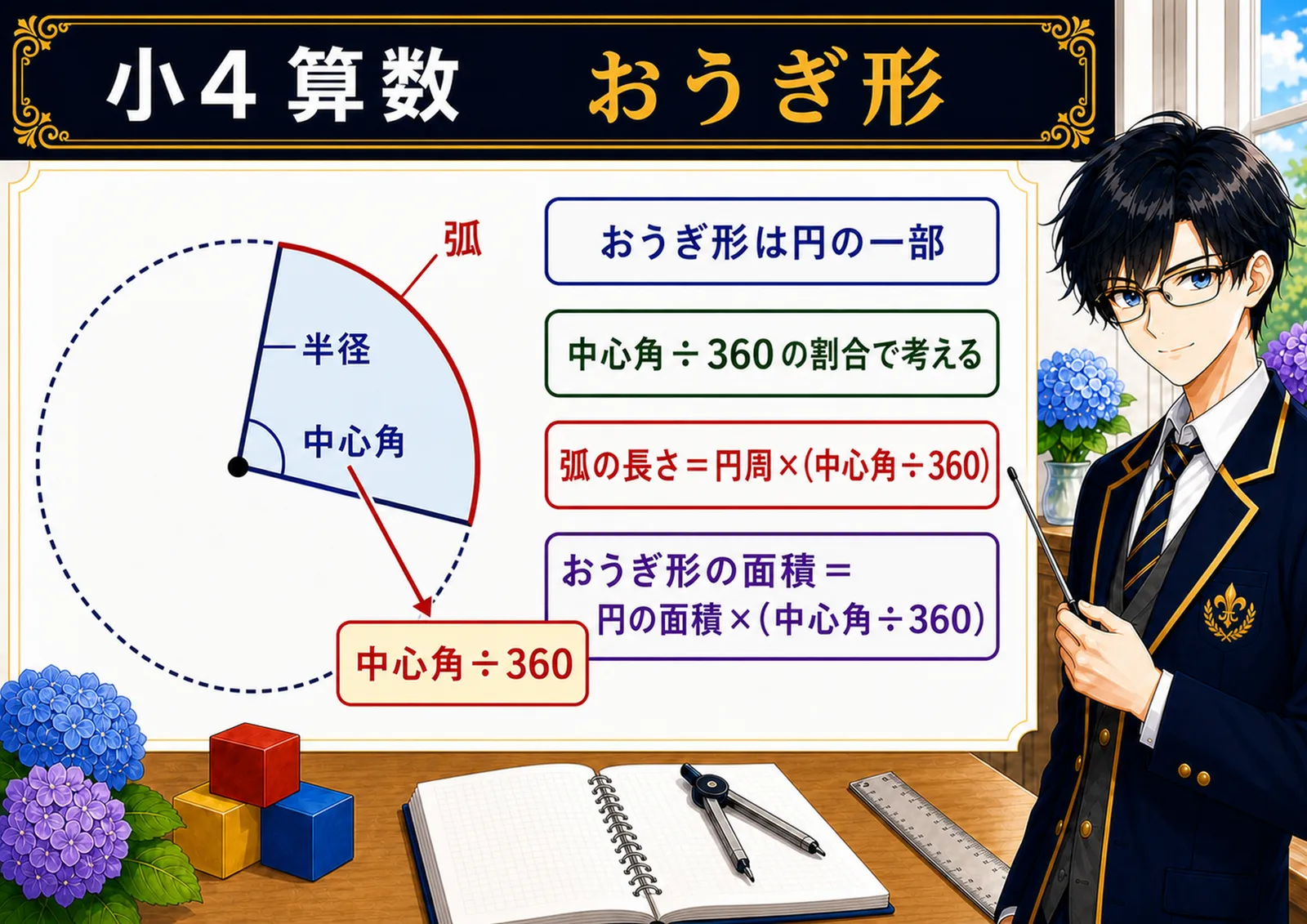 おうぎ形の図解