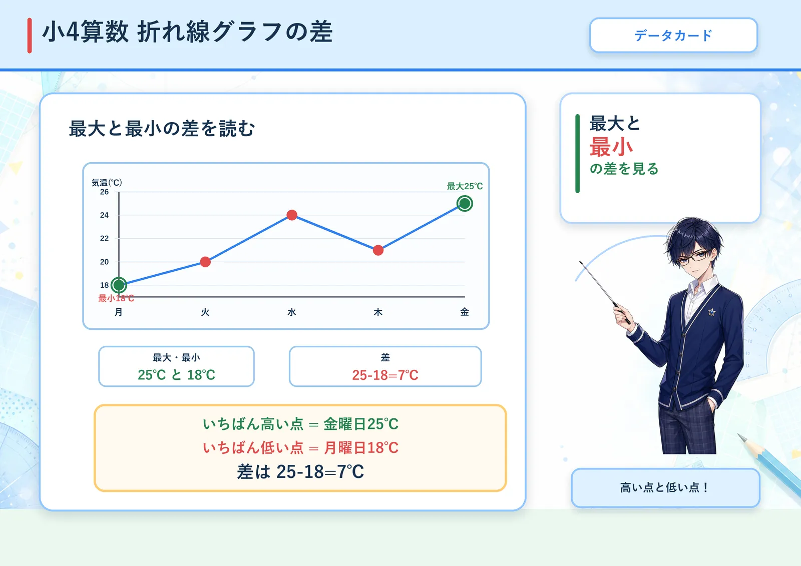 折れ線グラフの差の図解