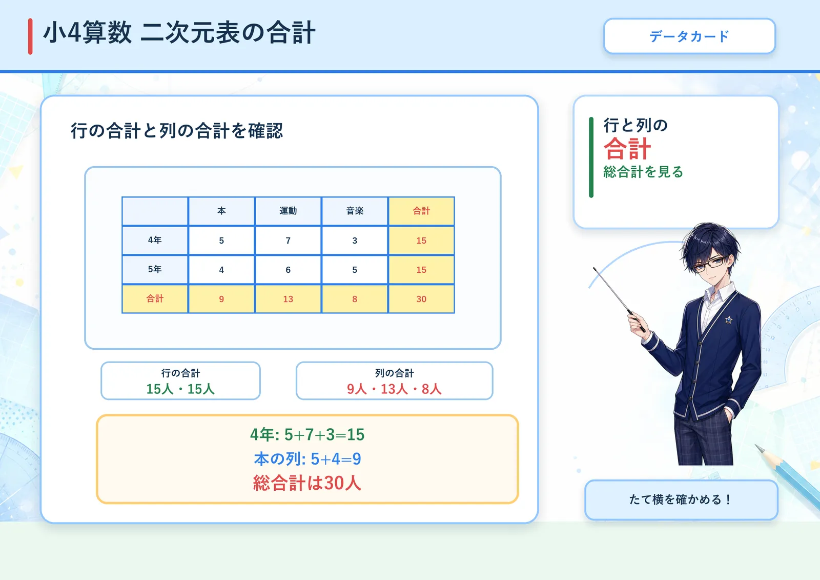 二次元表の合計の図解