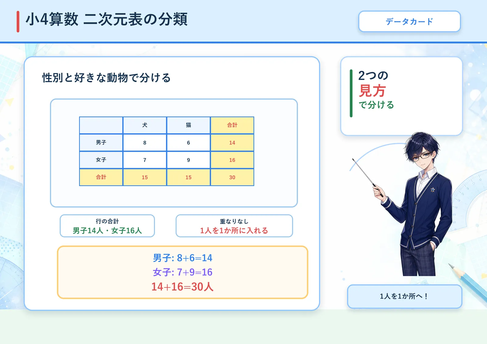 二次元表の分類の図解
