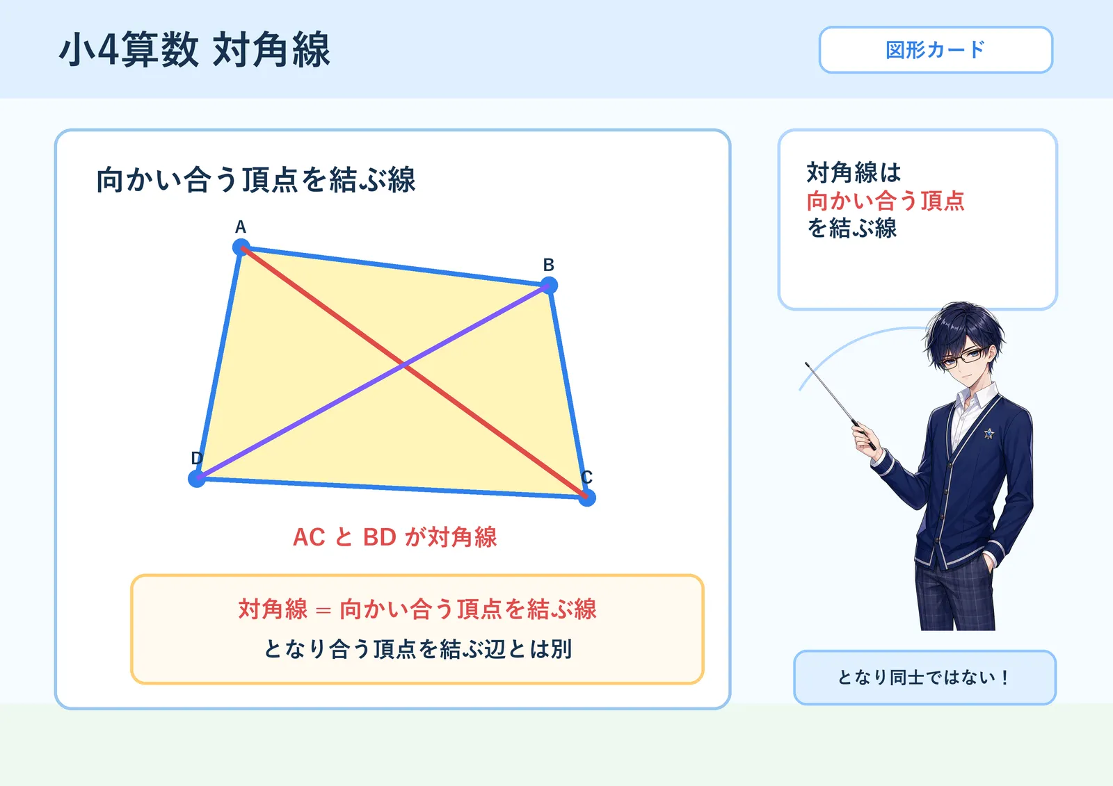 対角線の図解