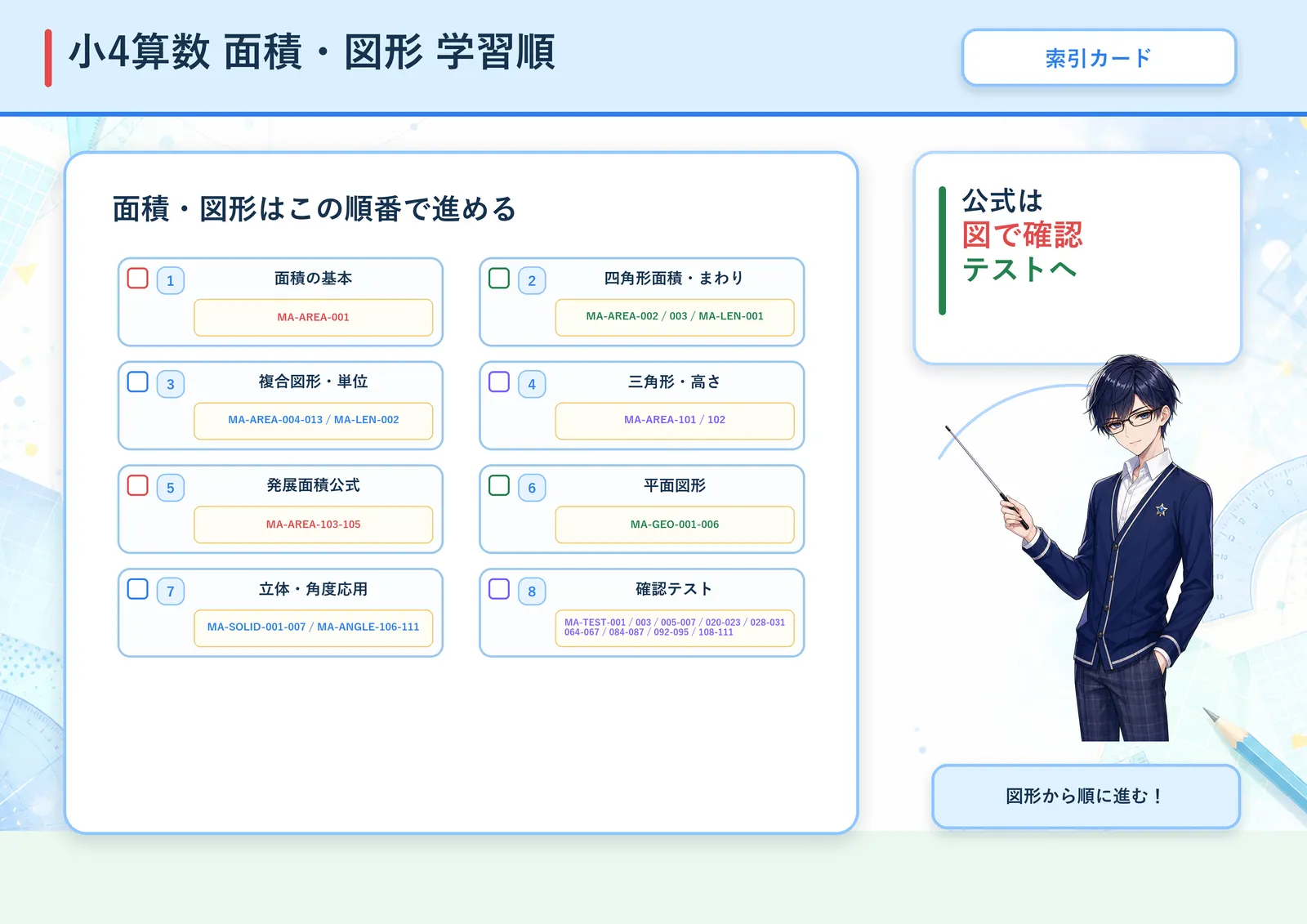 面積・図形 学習順の図解