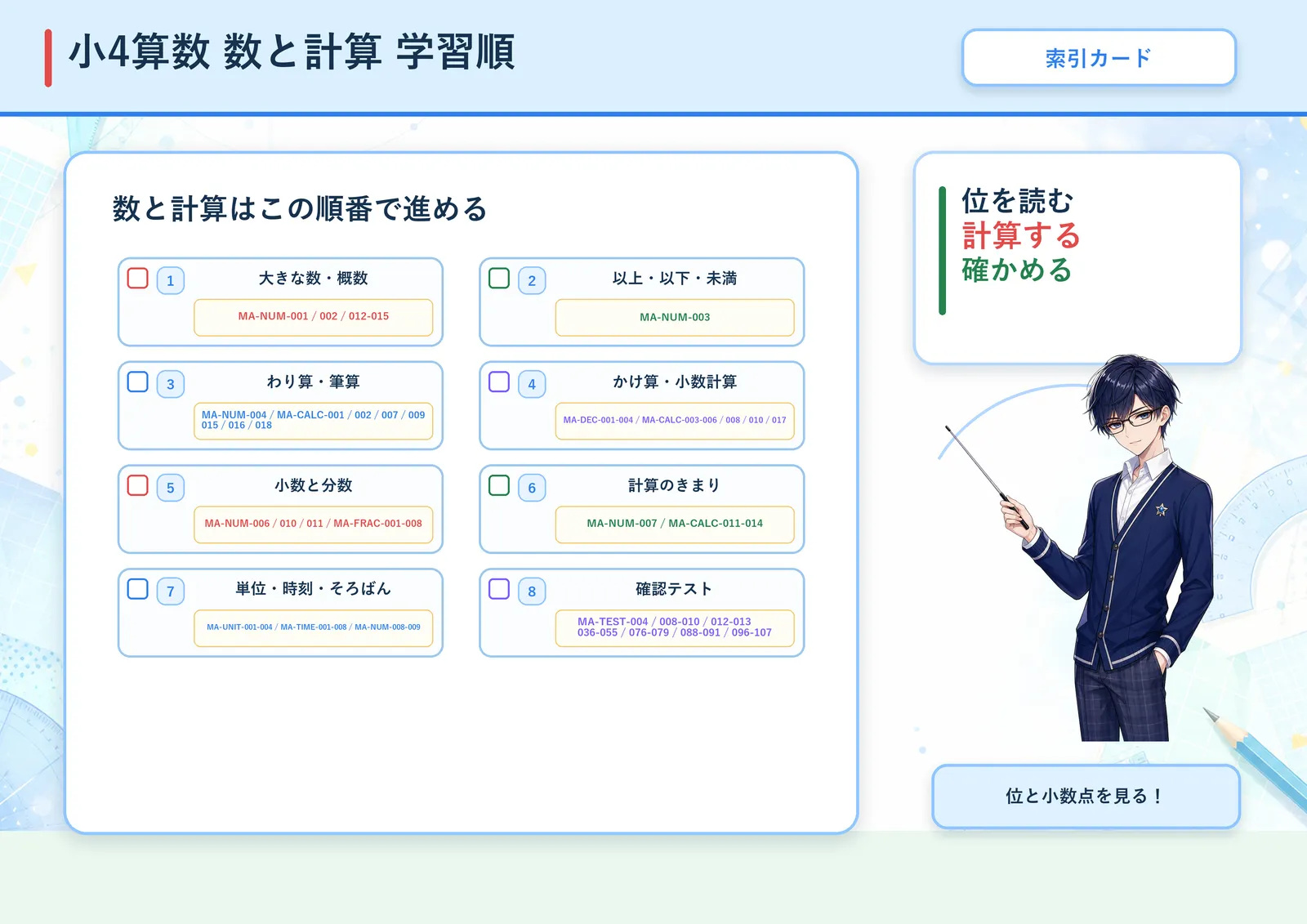 数と計算 学習順の図解