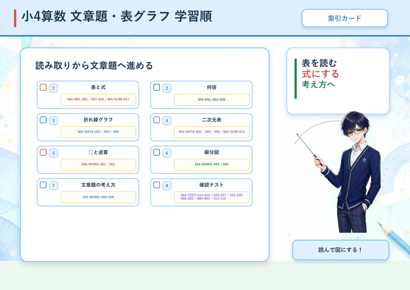 文章題・表グラフ 学習順の図解
