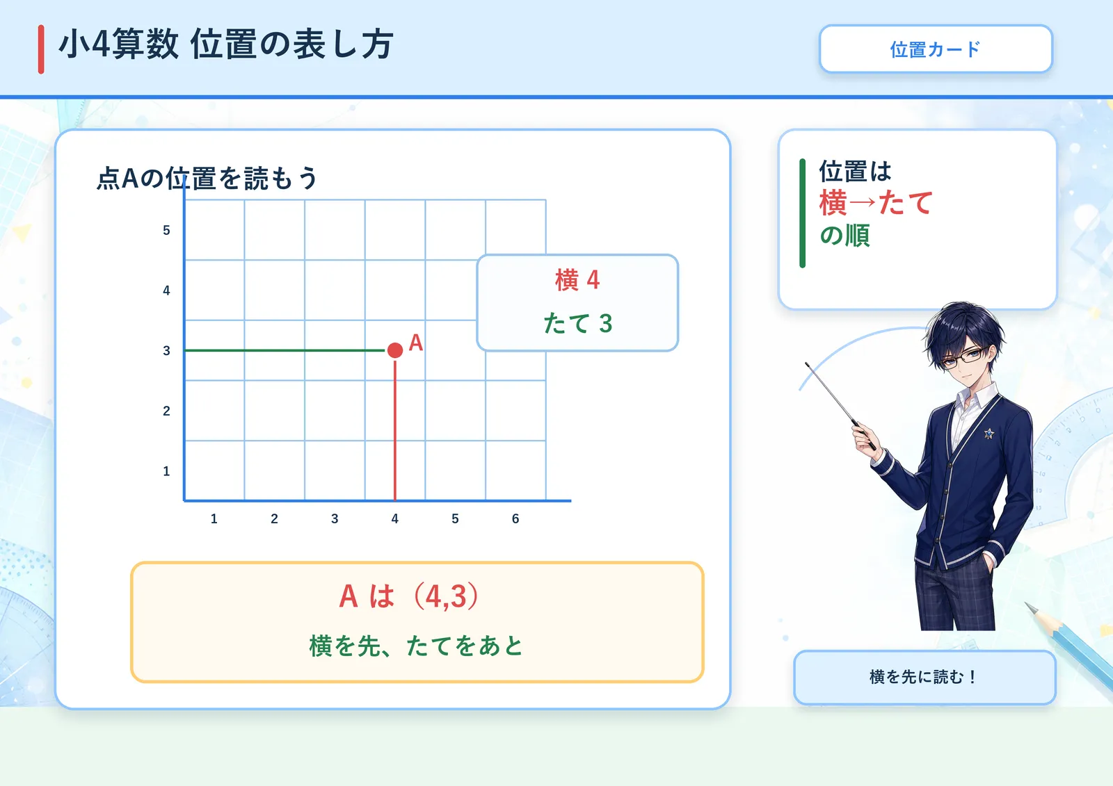 位置の表し方の図解