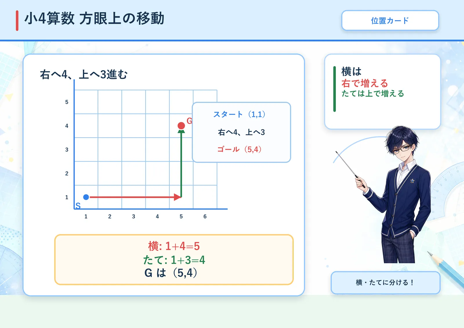 方眼上の移動の図解