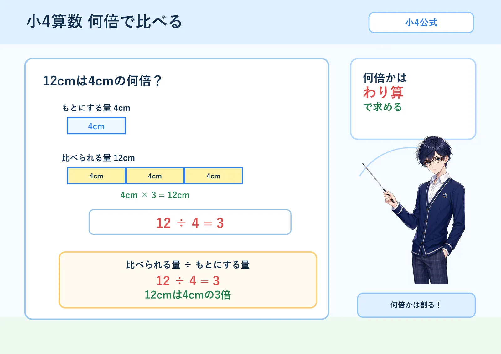 簡単な割合 何倍の図解
