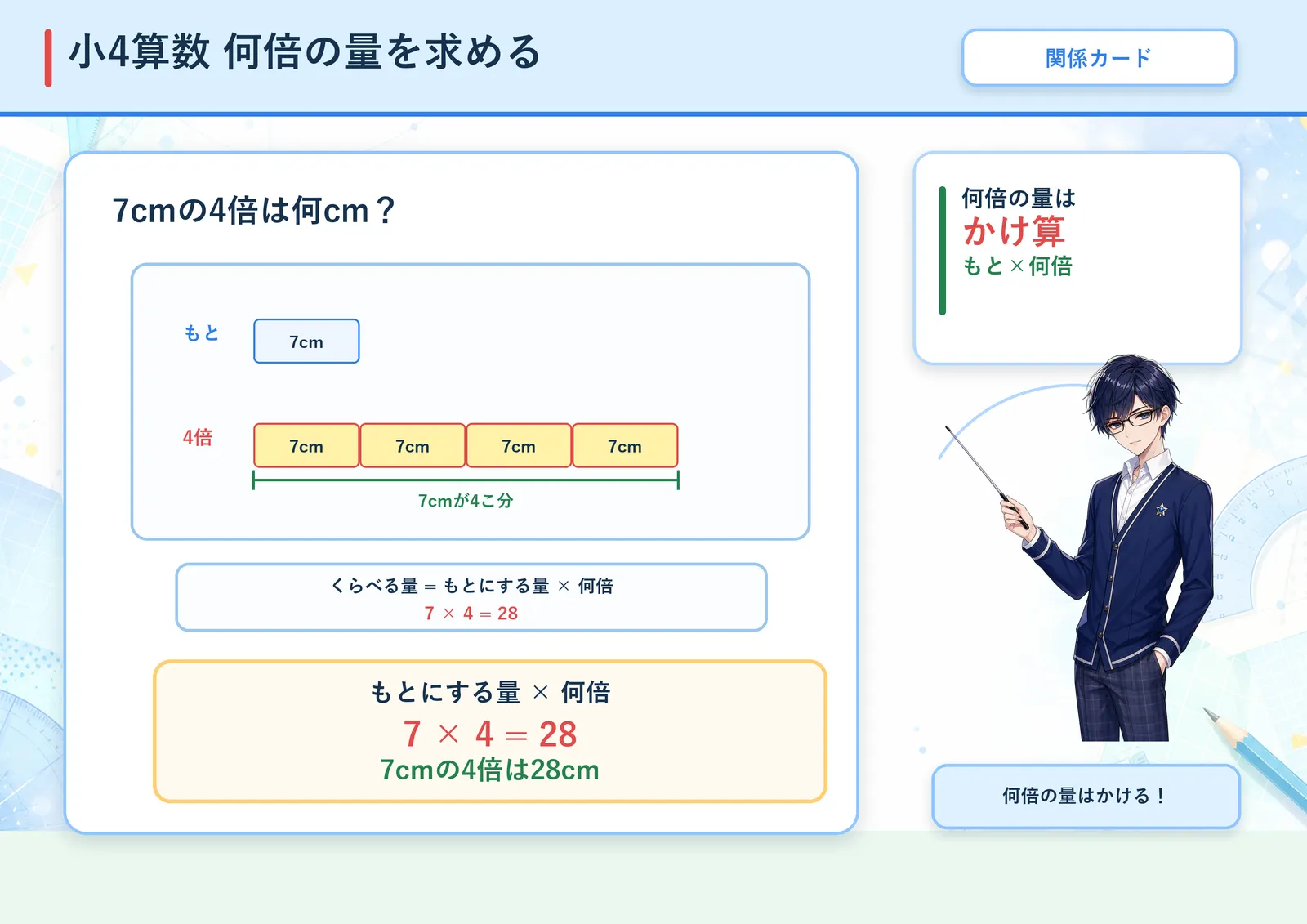 何倍の量を求めるの図解