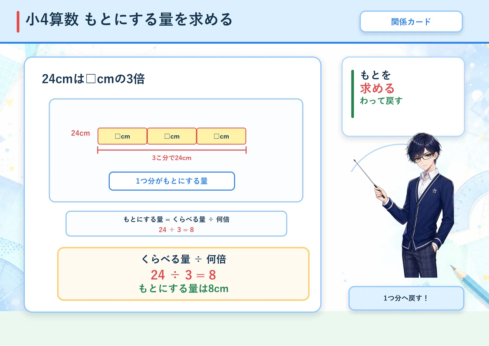 もとにする量を求めるの図解