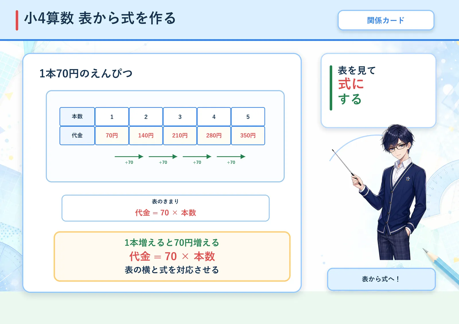 表から式を作るの図解
