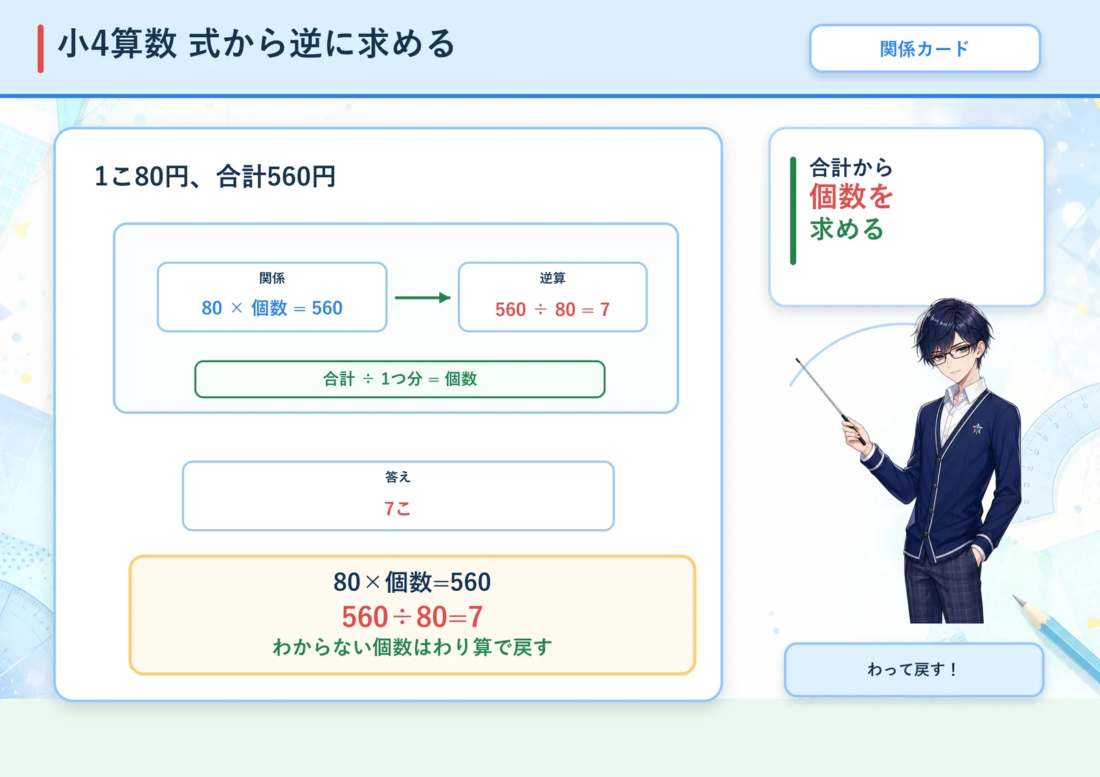 式から逆に求めるの図解