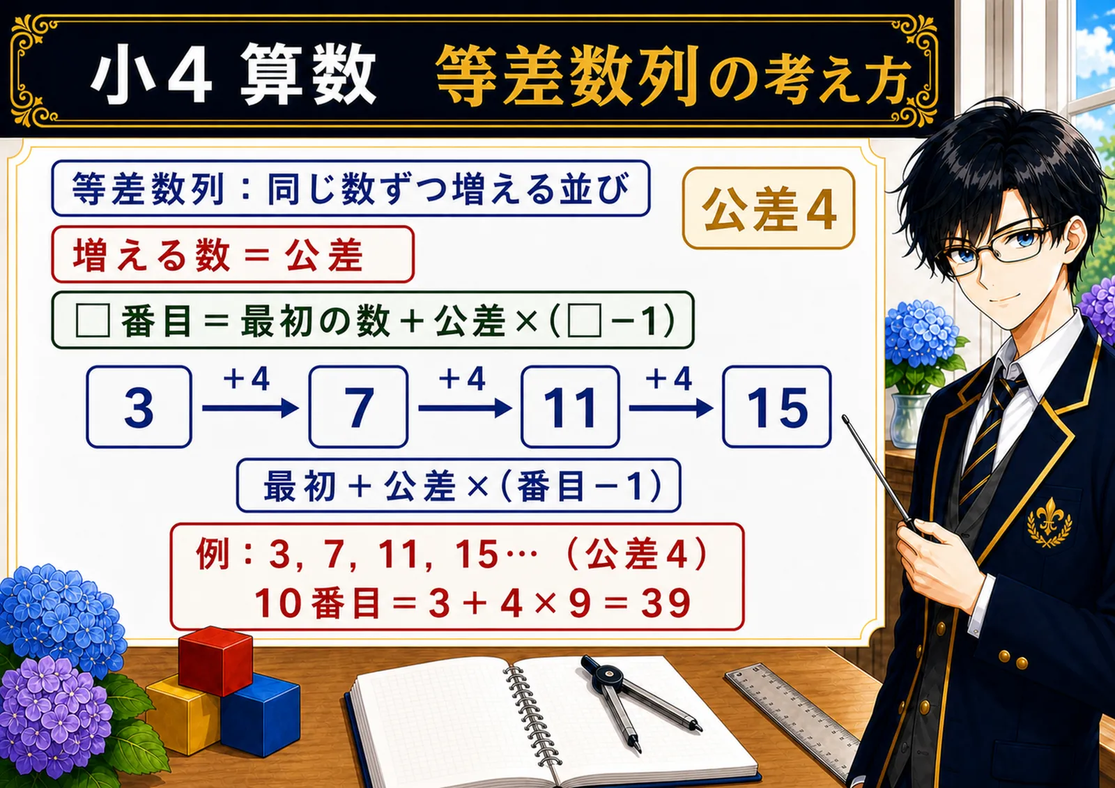 等差数列の考え方の図解