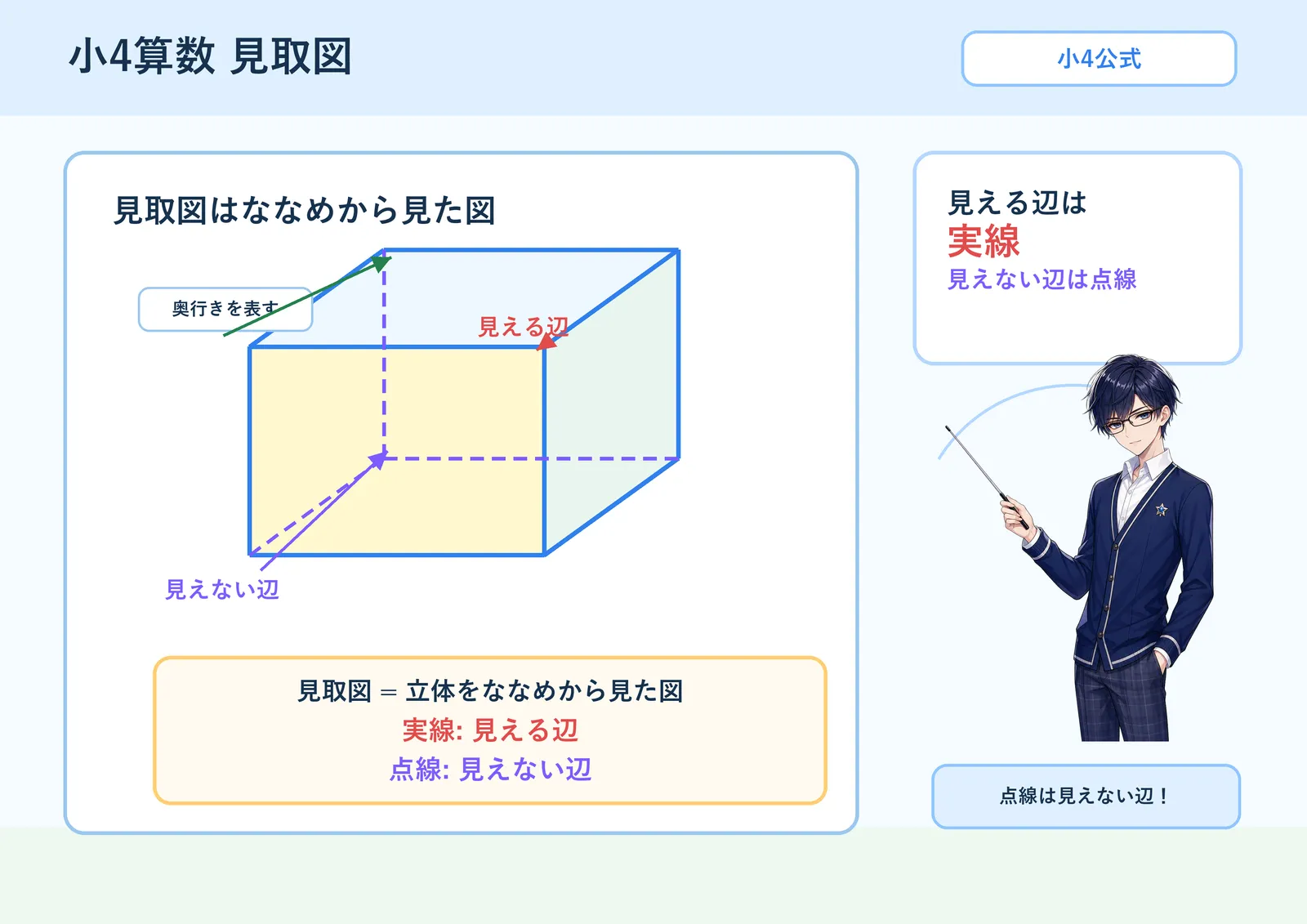 見取図の図解