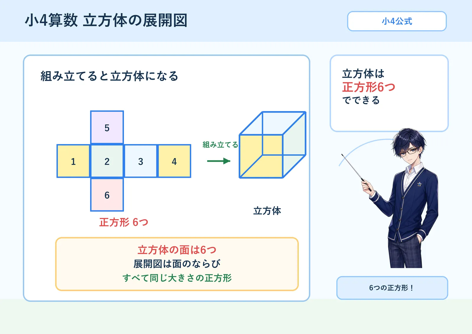 立方体の展開図の図解