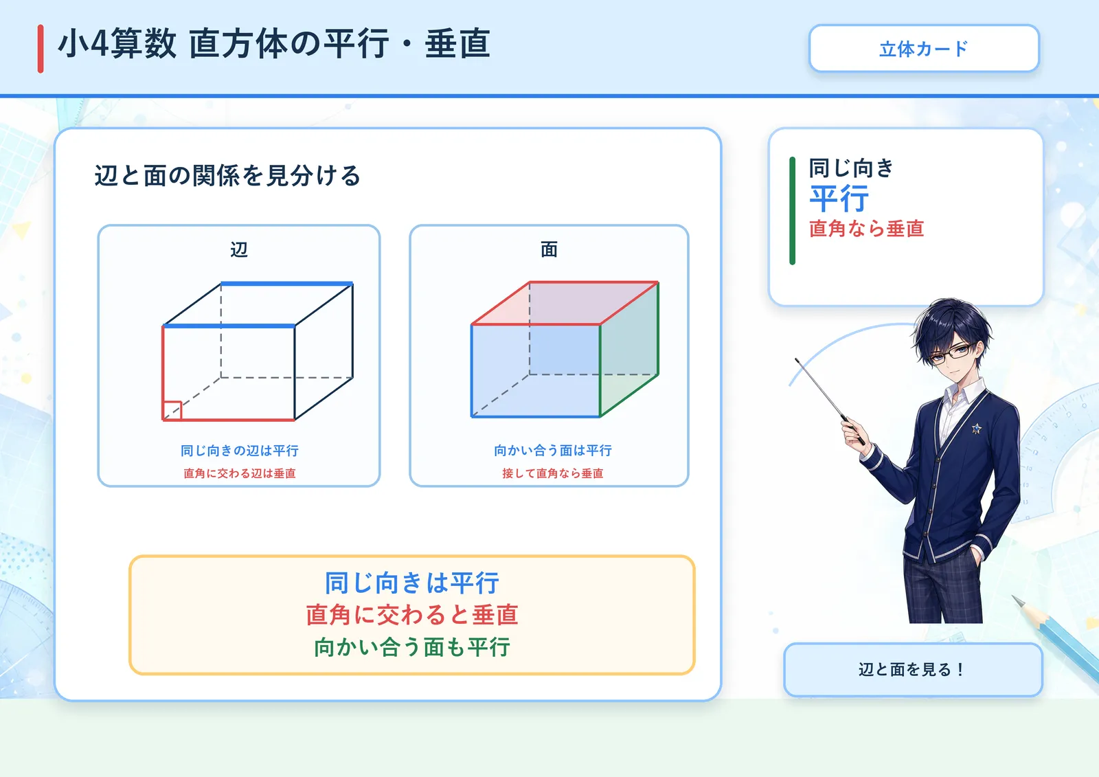 直方体の平行・垂直の図解