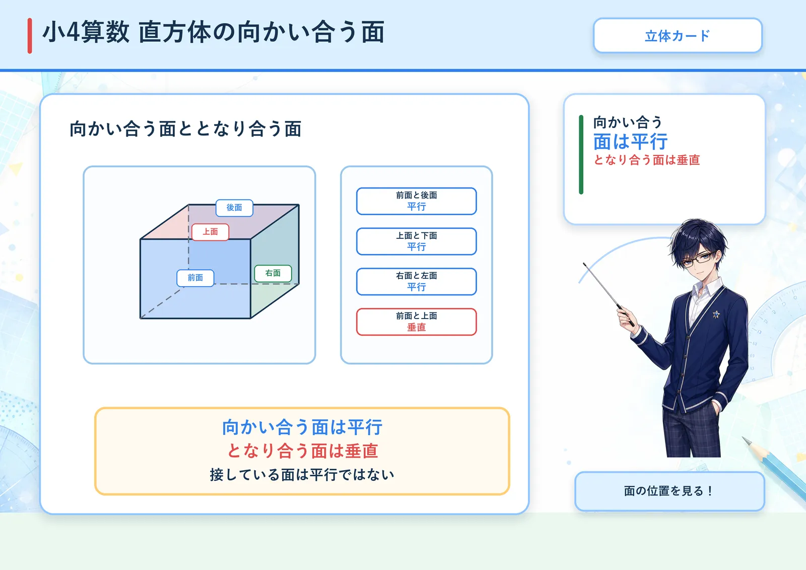 直方体の向かい合う面の図解