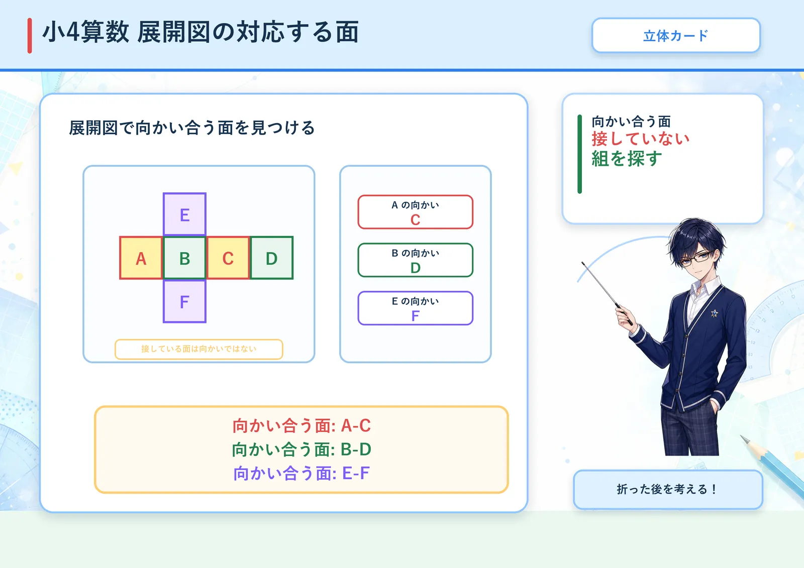 展開図の対応する面の図解