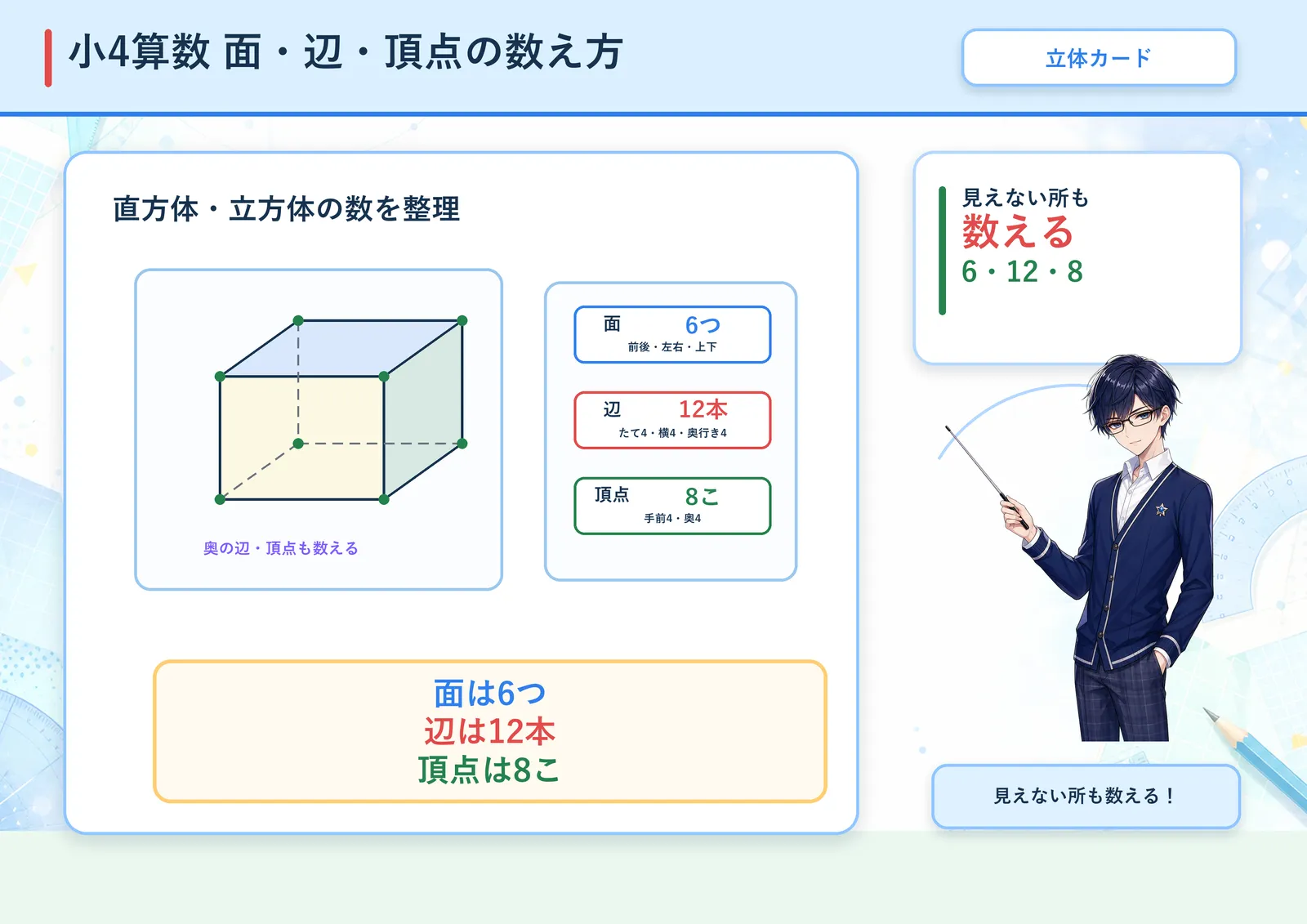 面・辺・頂点の数え方の図解